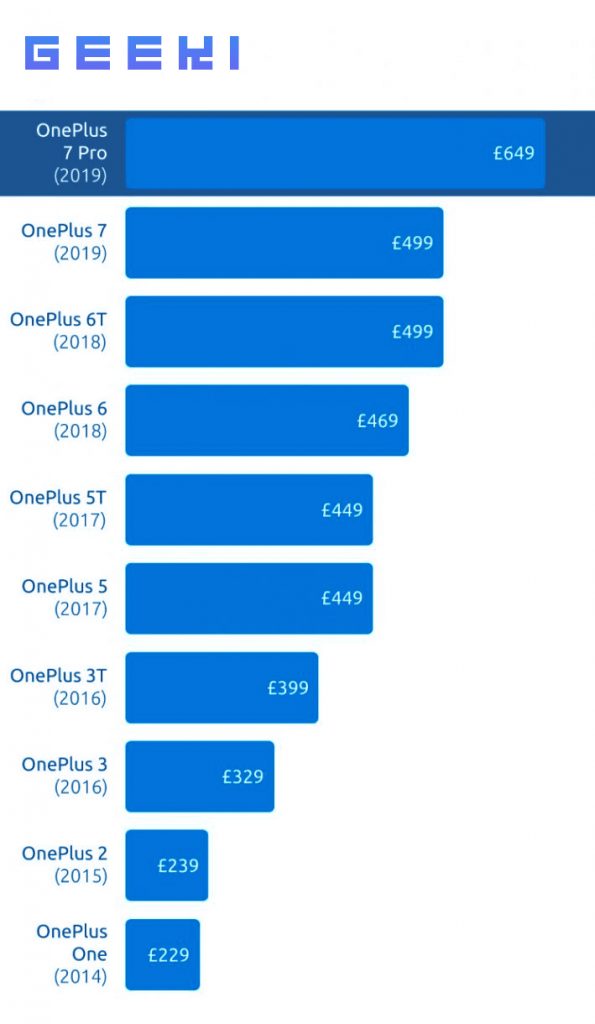 oneplus prices over time 709x1220 595x1024 1