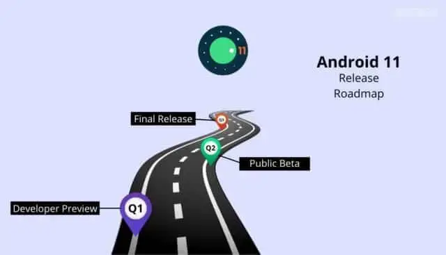 Android 11 data de lansare