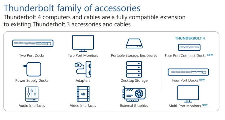 intel thunderbolt 4 accessories 768x768 1