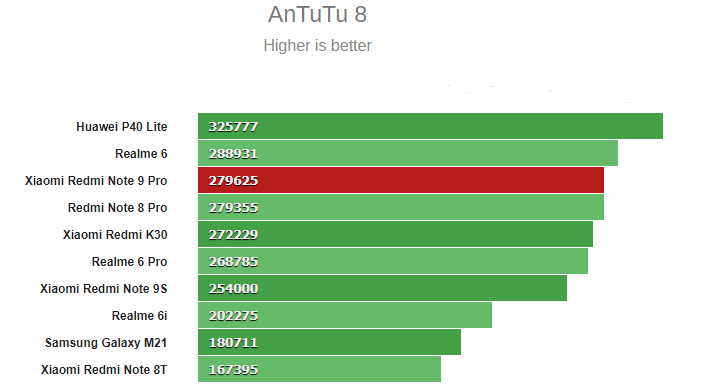 antutu xiaomi redmi 9