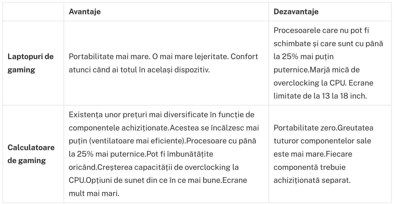 avantaje si dezavantaje laptop de gaming vs calculator de gaming