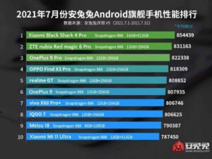 AnTuTu prezinta cele mai puternice smartphone-uri Android din iulie 2021