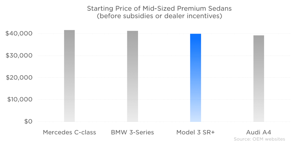 Model 3