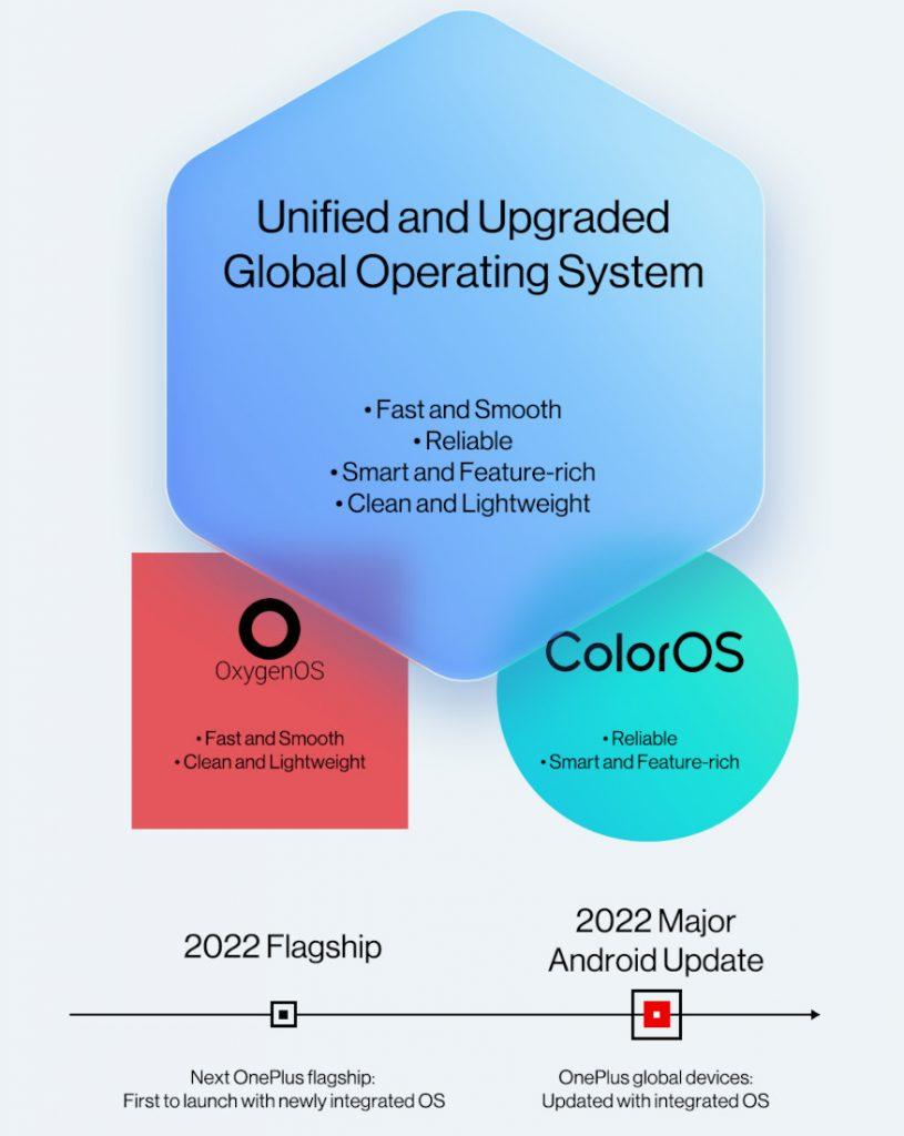 OnePlus Unified Operating System