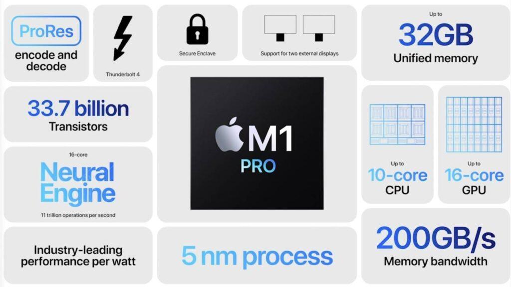 Apple M1 Pro si M1 Max specificatii