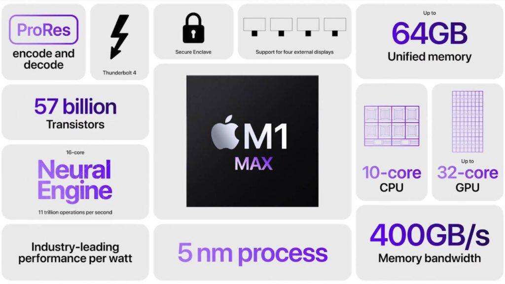 Apple M1 Pro si M1 Max specificatii