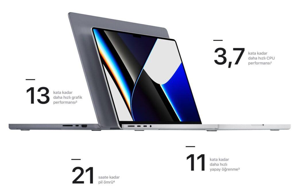 MacBook Pro de 14 inch pret si specificatii 1