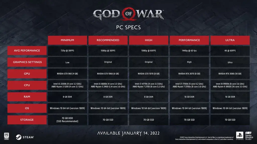 God of War cerinte de sistem pentru PC