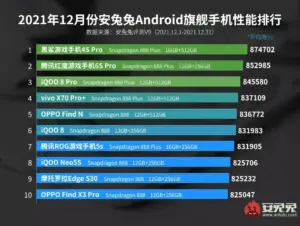 Cele mai puternice telefoane Android din decembrie 2021