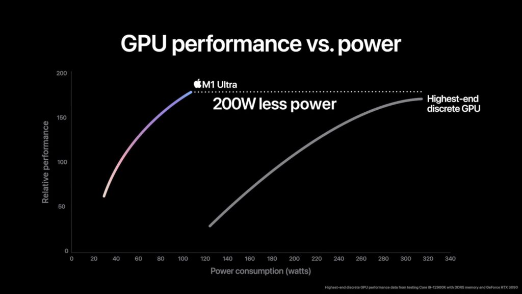 m1 ultra performanta vs putere