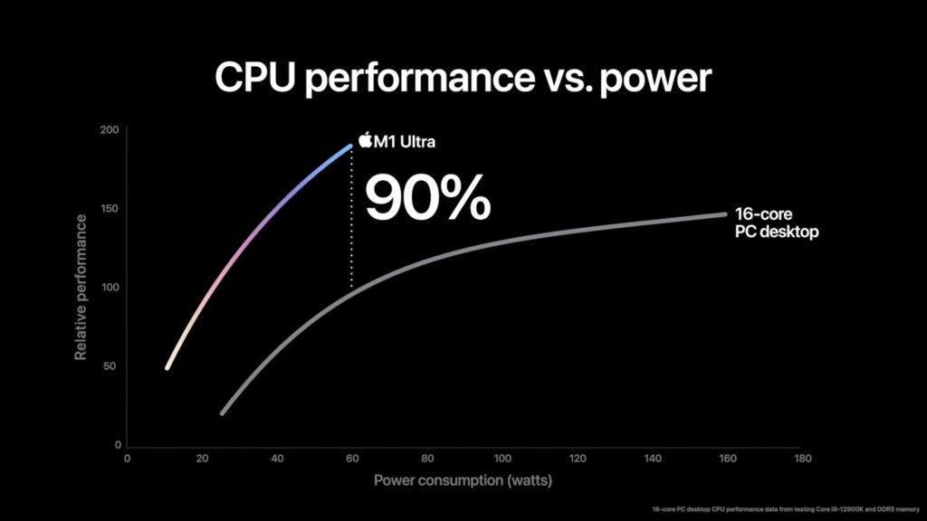 performanta m1 ultra