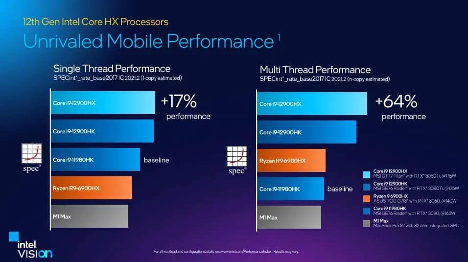 Intel Core HX de generația a 12-a