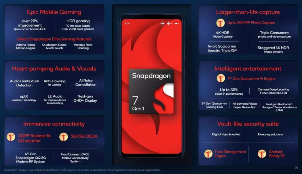 Specificaţii Snapdragon 8 Plus Gen 1 și Snapdragon 7 Gen 1