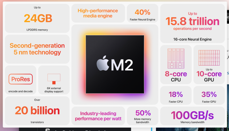 Apple M2