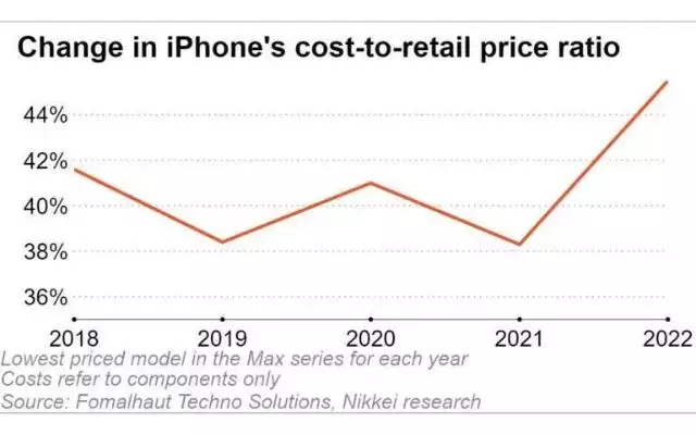 De ce noile modele de iPhone 14 costă atât de mult?