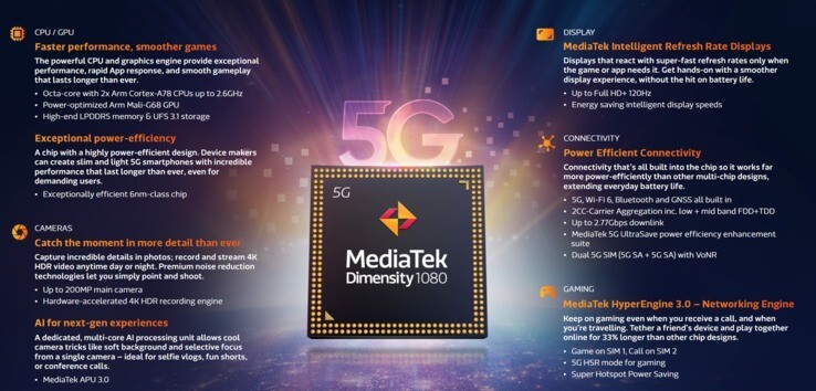 MediaTek anunță chipset-ul Dimensity 1080 cu suport pentru senzori de 200 MP