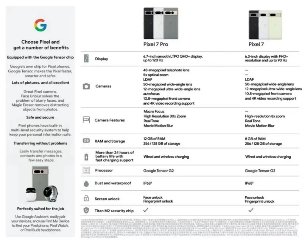 Pixel 7, fișa tehnică oficială menționează un zoom optic 5X și recunoaștere facială