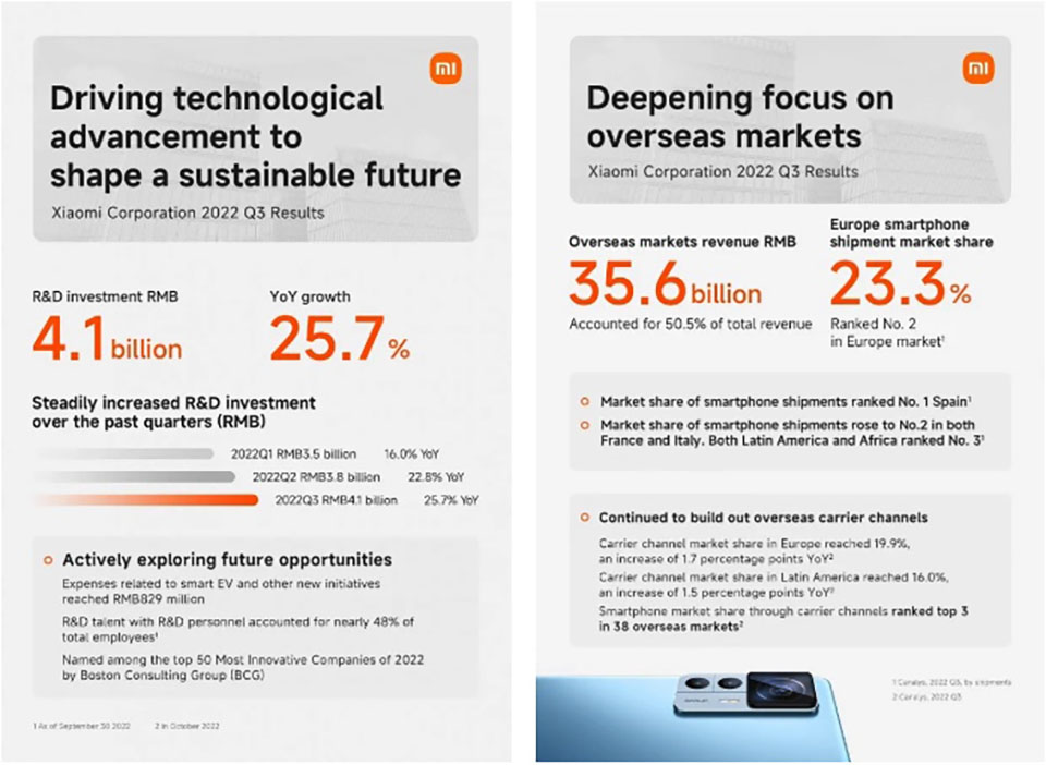 Vânzările și profiturile Xiaomi au scăzut în al treilea trimestru din 2022