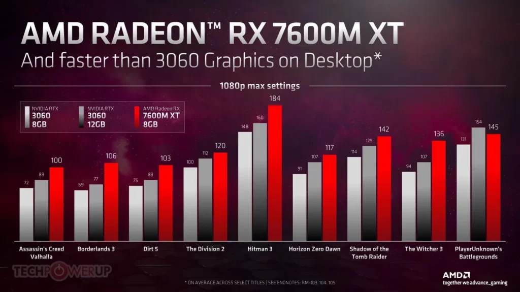 AMD anunță plăcile video mobile Ryzen 7000, pentru laptopuri