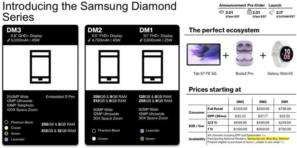 Avem noi confirmări că seria Galaxy S23