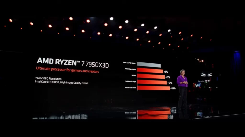 Ryzen 7950X3D depășește Core i9-13900K în performanța jocurilor