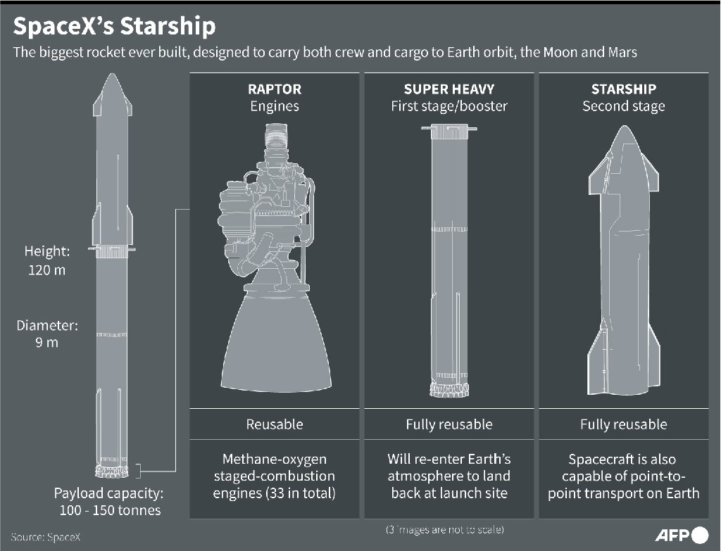 SpaceX Starship