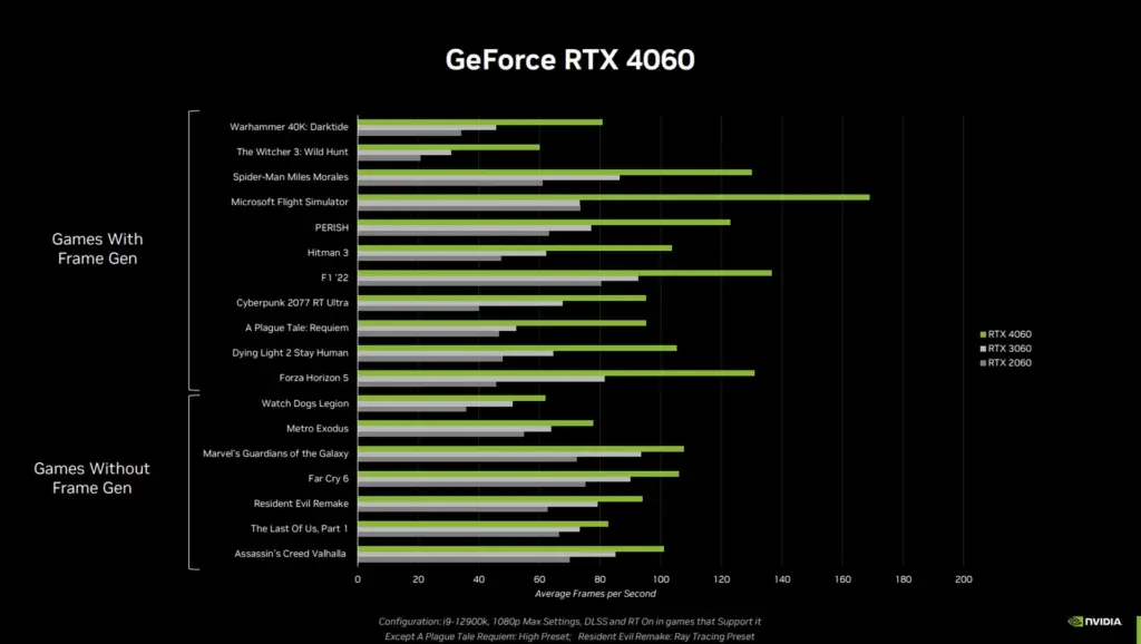 RTX 4060