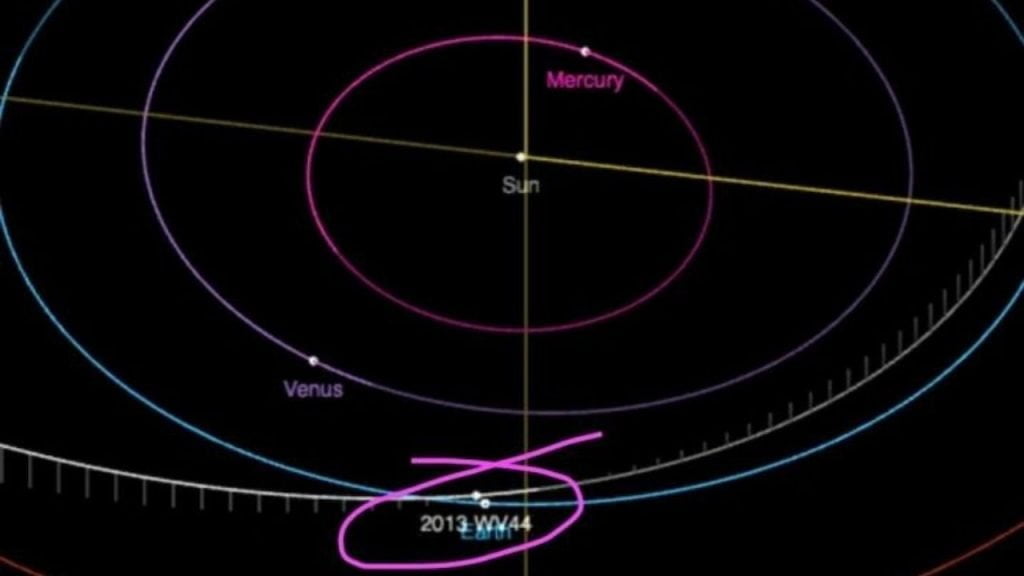 Un asteroid uriaș trece pe lângă Pământ