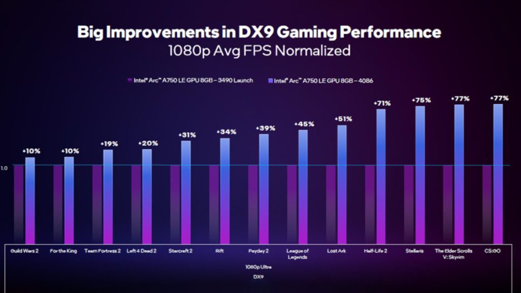 Actualizare a driverelor grafice de la Intel