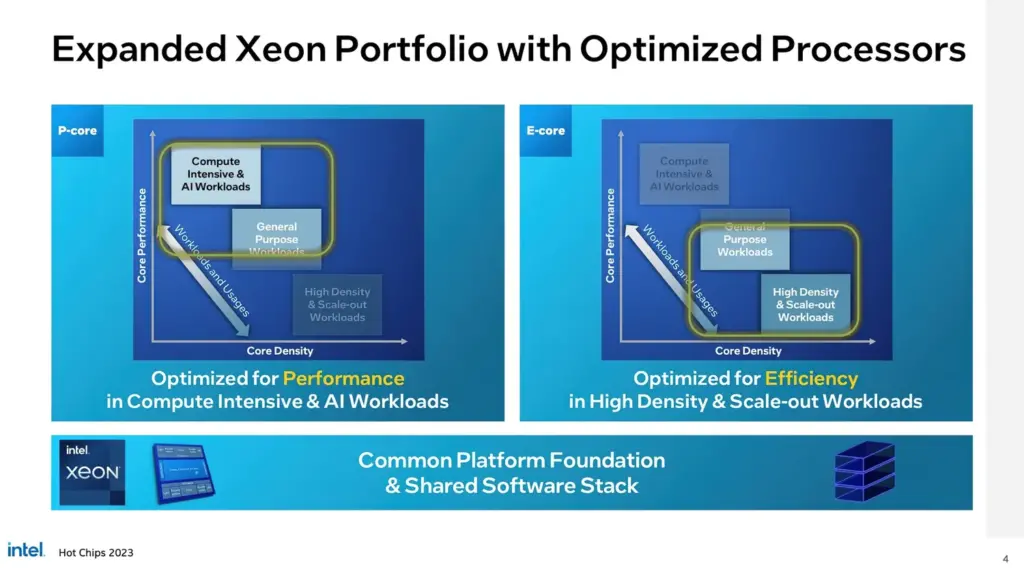 Intel Anunță Procesoarele Xeon