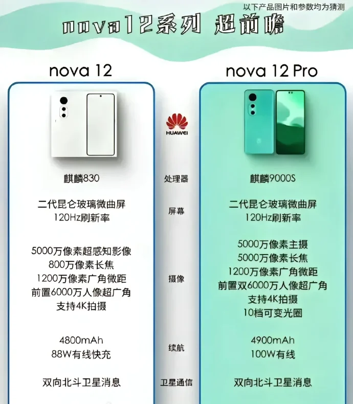 Huawei Nova 12