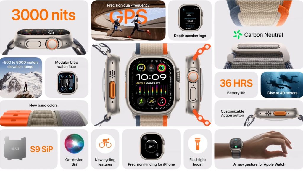 Specificații tehnice ale Apple Watch Ultra 2