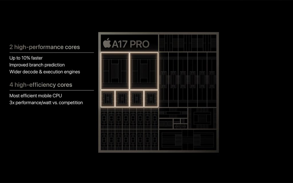Un nou procesor A17 Pro