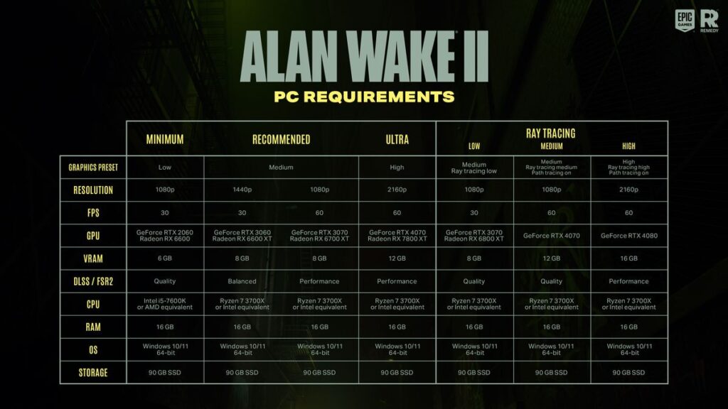 Alan Wake 2