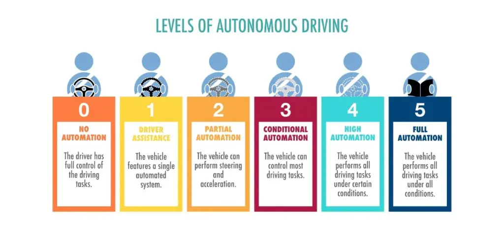 Cum Își Propune China să Devina Lider în Tehnologia de Conducere Autonomă