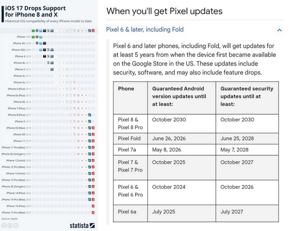 iOS vs Android