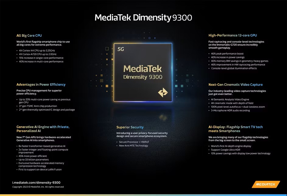 MediaTek Lansează Dimensity 9300