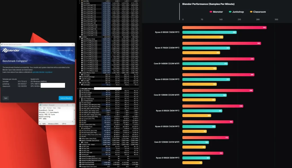 AMD Ryzen 9 9950X