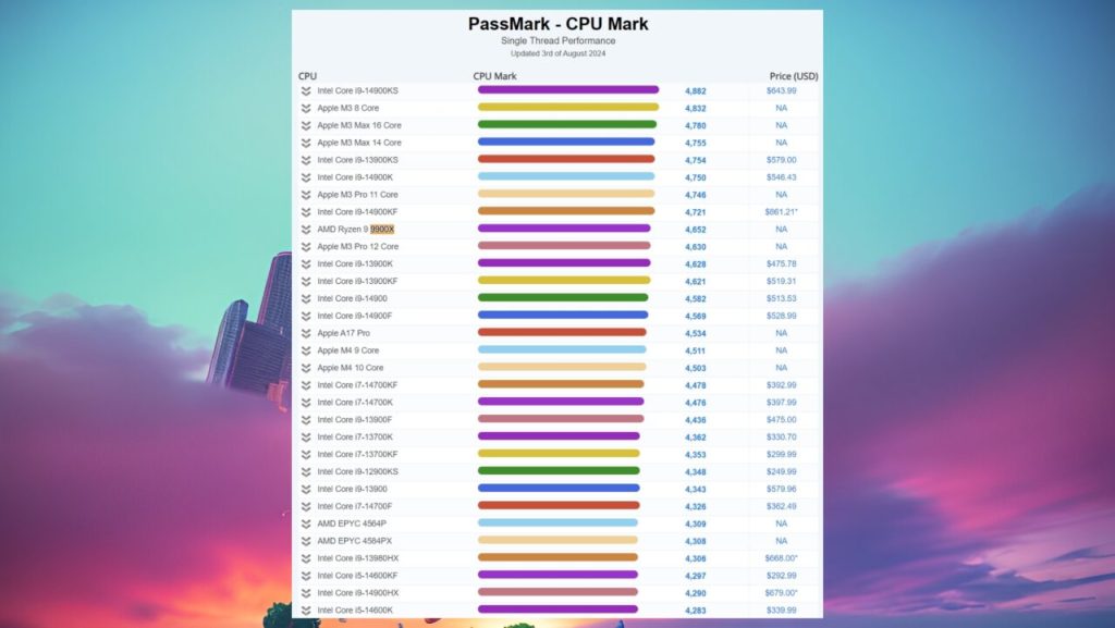 AMD Ryzen 9 9900X